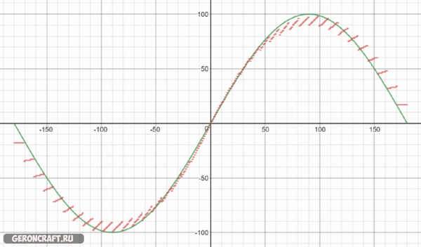Mathematical Functions Datapack [1.13.2] [1.13.1] / Моды на Майнкрафт / 